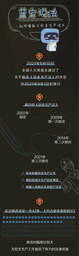 【法治宣傳】安全生產(chǎn)月，一起來(lái)學(xué)習(xí)修改后的《安全生產(chǎn)法》