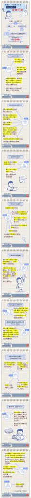【廉政教育】一定之規(guī)•紀(jì)檢監(jiān)察干部必讀丨黨組織、黨的領(lǐng)導(dǎo)干部什么情形下會(huì)被問責(zé)？