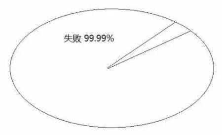告訴你孩子：幾年的放縱，換來的是一生卑微